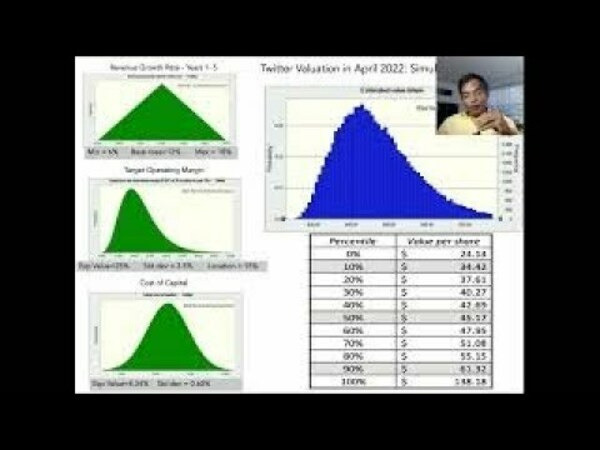 Elon's Twitter Play: Valuation Question or Political Rorschach Test? Elon's Twitter Play: Valuation Question or Political Rorschach Test?
