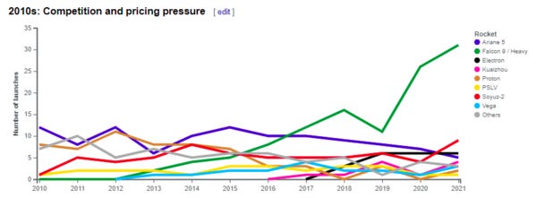 (never cite Wikipedia kids) (never cite Wikipedia kids)