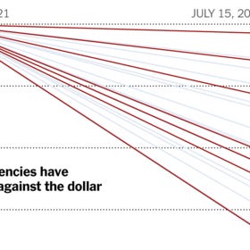 What a Strong Dollar Means as Global Economic Worries Grow - The New York Times What a Strong Dollar Means as Global Economic Worries Grow - The New York Times