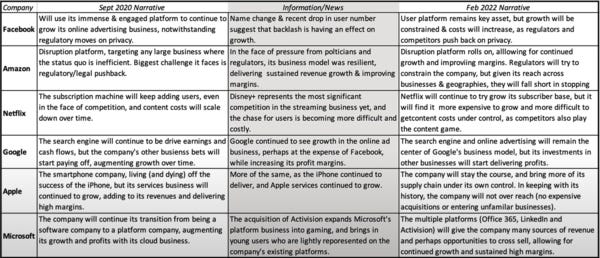 End of an Era or Temporary Setback: Revisiting the FANGAM Stocks End of an Era or Temporary Setback: Revisiting the FANGAM Stocks