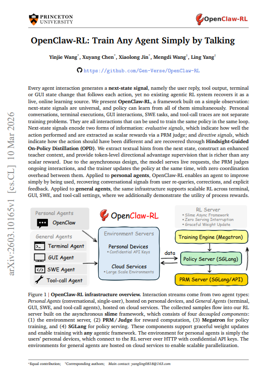 Diagram from Princeton's OpenClaw RL paper showing how conversational corrections drive online personalization