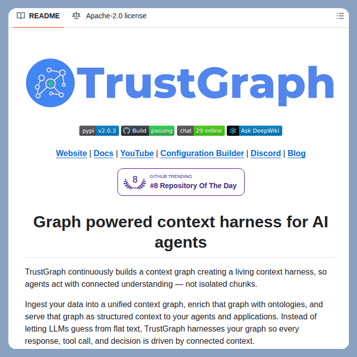 TrustGraph visual shared in X post about context harnesses for agents